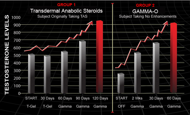 Anabolic Steroids Side Effects Chart